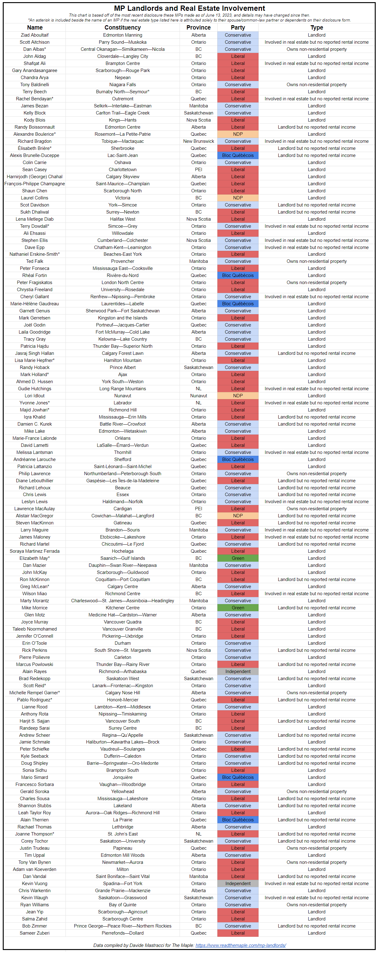 Final-Revised-MP-Chart-2.png